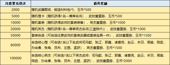 43u《三国群英传:鸿鹄霸业》线下返利活动