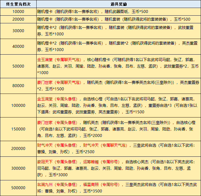 43u《三国群英传:鸿鹄霸业》线下返利活动